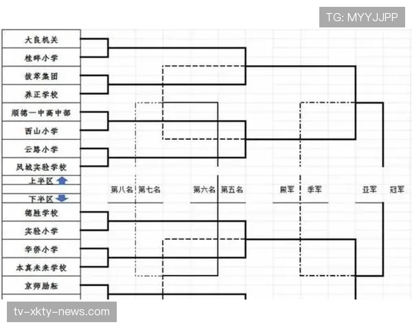 2026世界杯48队赛制如何规定小组晋级和淘汰赛规则