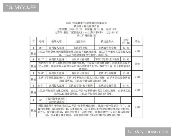 裁判报告如何影响赛后判罚争议的认定与处理