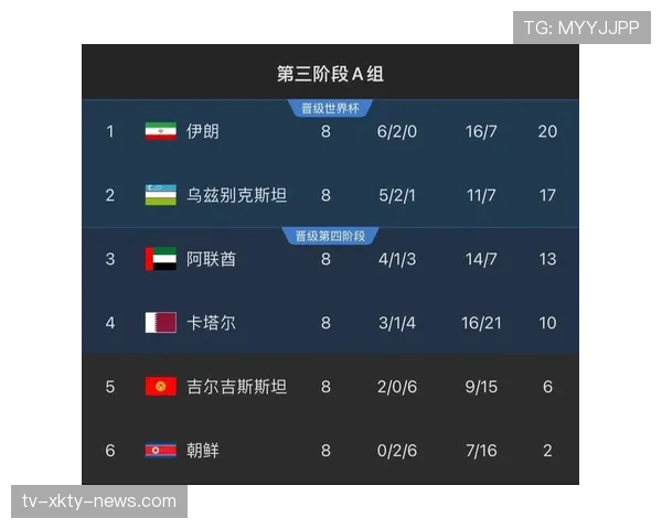 乌兹别克斯坦能否首度闯入2026世界杯正赛