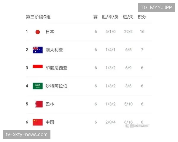 2026世界杯出线规则下净胜球有多重要